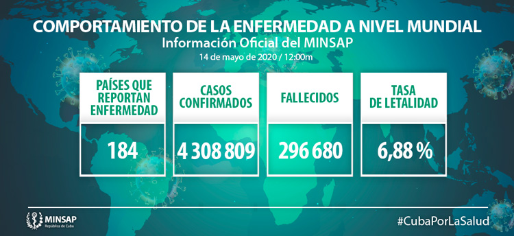 Comportamiento de la COVID-19  a nivel mundial.