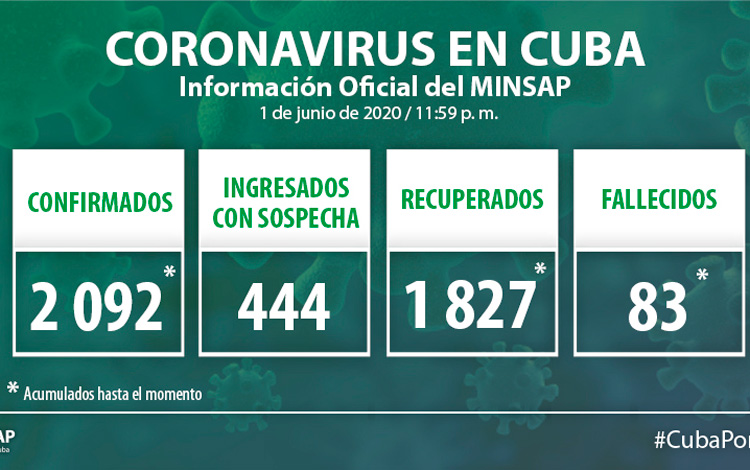 Parte del Ministerio de Salud Pública en Cuba