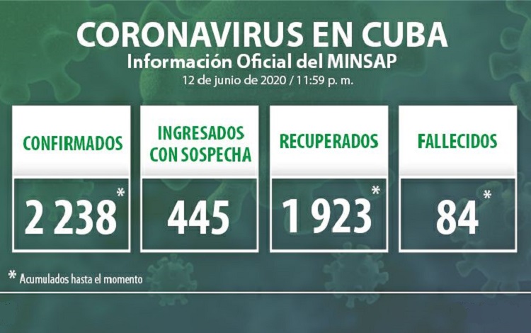 Vanguardia - Villa Clara - Cuba