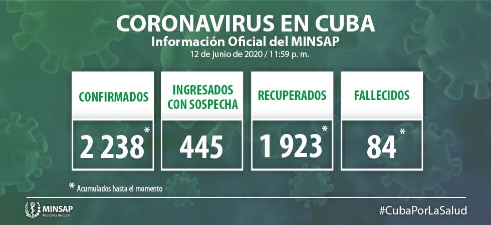 Vanguardia - Villa Clara - Cuba