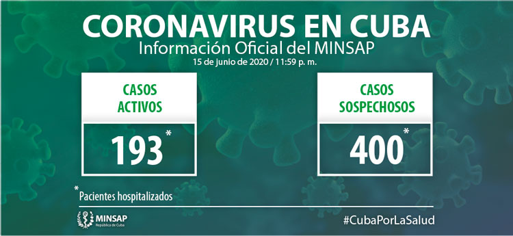 Pacientes activos y sospechosos de la COVID-19 en Cuba.