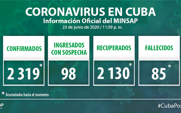 Parte del Ministerio de Salud Pública en Cuba