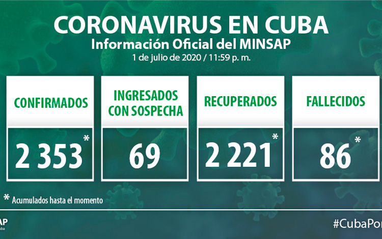 Parte del Ministerio de Salud Pública en Cuba