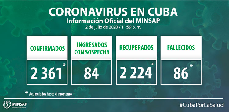 Estadísticas de la COVID-19 en Cuba hasta el 3 de julio de 2020.
