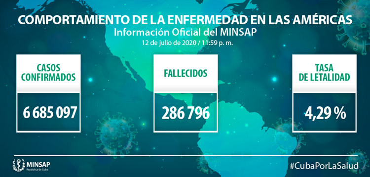 Comportamiento de la COVID-19  en las Américas el 12 de julio de 2020..