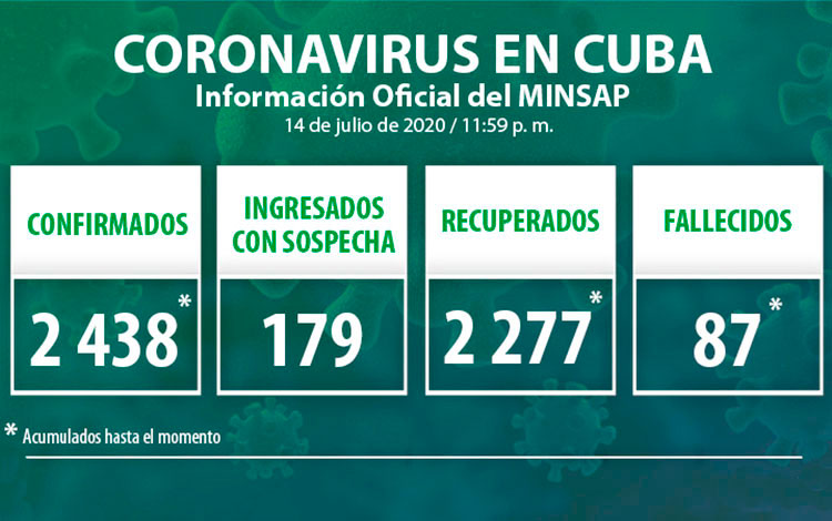Estadísticas de la COVID-19 en Cuba hasta el 14 de julio de 2020.