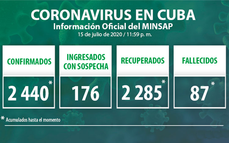 Estadísticas de la COVID-19 en Cuba hasta el 16 de julio de 2020.