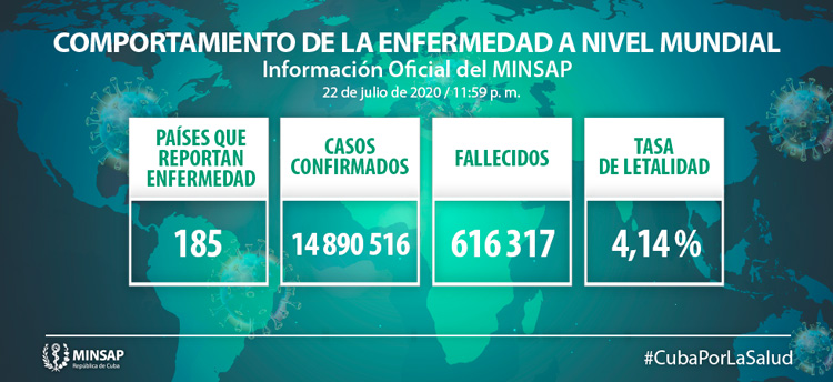 Parte de Salud