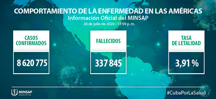 Comportamiento de la COVID-19  en las Américas el 26 de julio de 2020.
