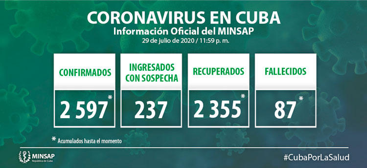 Estadísticas de la COVID-19 en Cuba hasta el 29 de julio de 2020.