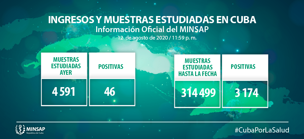 Muestras y posibvos de la COVID-19 en Cuba el 13 de agosto de 2020..