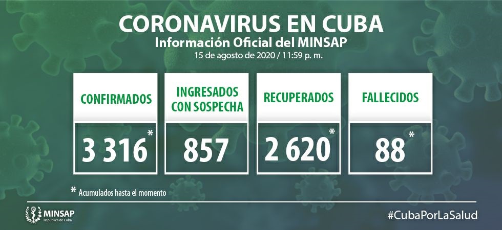 Vanguardia - Villa Clara - Cuba