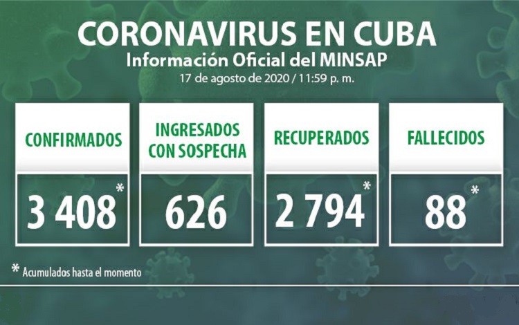 Vanguardia - Villa Clara - Cuba