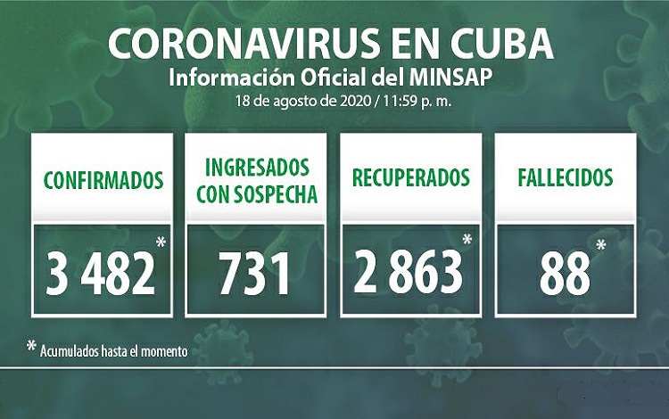 Vanguardia - Villa Clara - Cuba