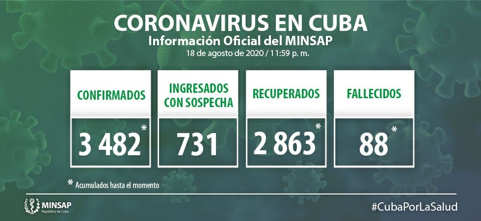 Vanguardia - Villa Clara - Cuba