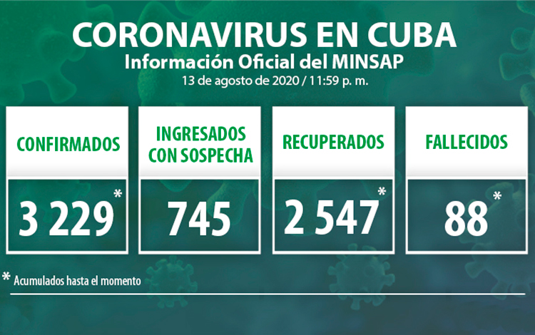 ·Estadísticas generales de la COVID-19 en Cuba.