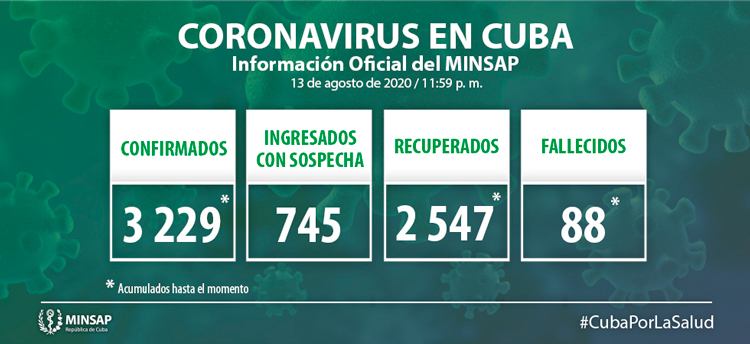 ·Estadísticas generales de la COVID-19 en Cuba.
