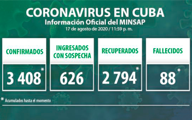 Estadísticas de la COVID-19 en Cuba hasta el 19 de agosto de 2020.