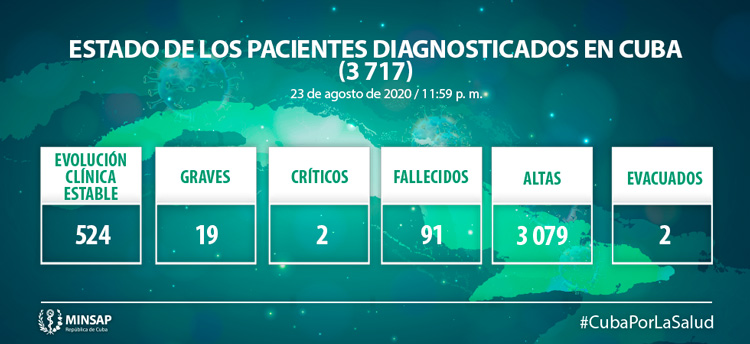 Parte de Salud