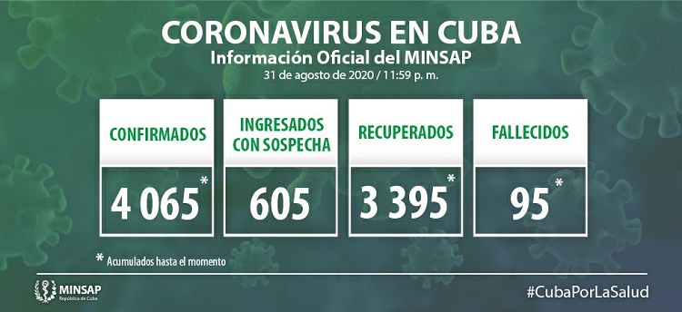 Vanguardia - Villa Clara - Cuba