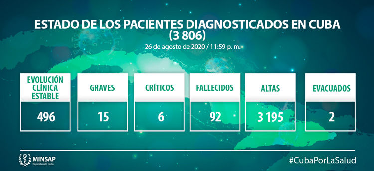 Parte de Salud