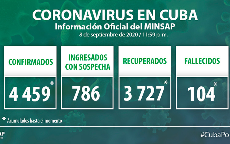 Parte del Ministerio de Salud Pública en Cuba