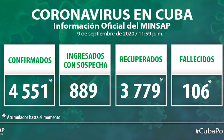 Parte del Ministerio de Salud Pública en Cuba