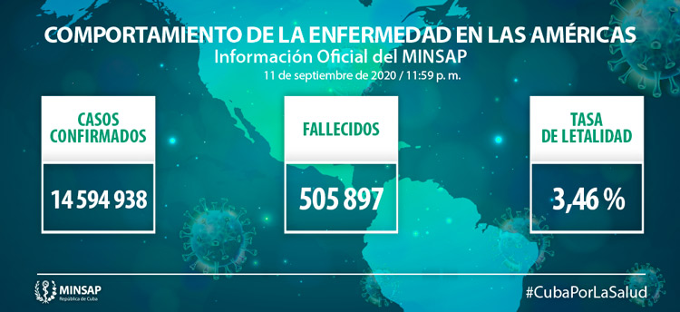 Comportamiento de la COVID-19  en las Américas el 11 de septiembre de 2020.