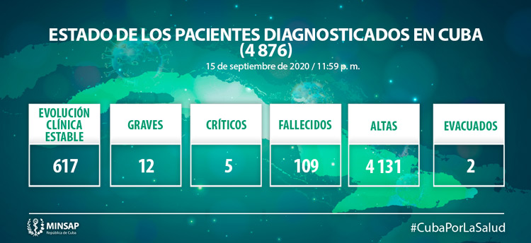 Estado de los pacientes  con la COVID 19 en Cuba el 15 de septiembre de 2020.
