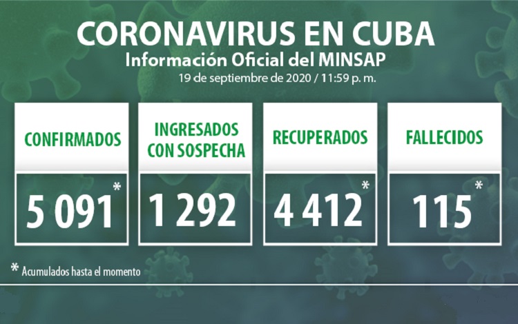 Vanguardia - Villa Clara - Cuba
