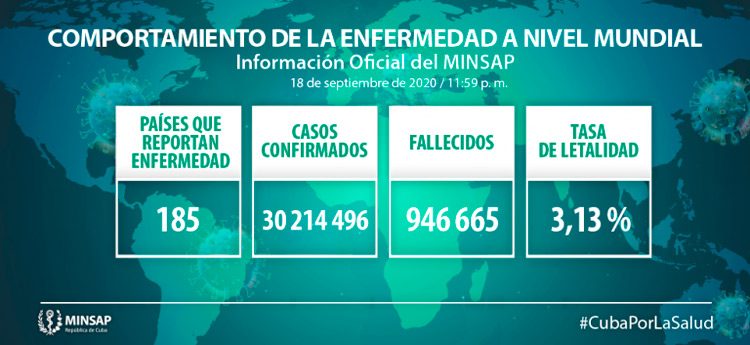 Comportamiento de la COVID-19  a nivel mundial el 18 de septiembre de 2020.