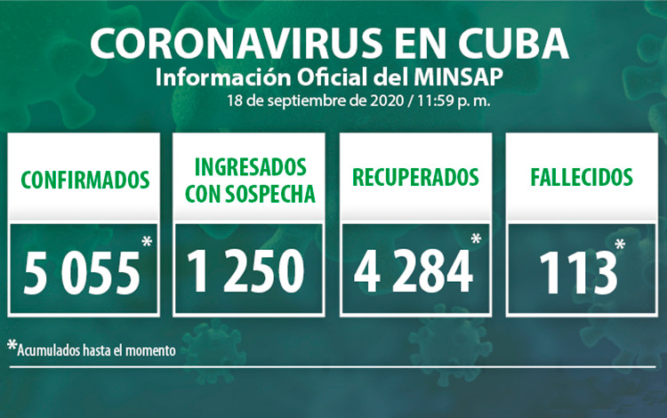 Estadísticas de la COVID-19 en Cuba hasta el 18 de septiembre de 2020.