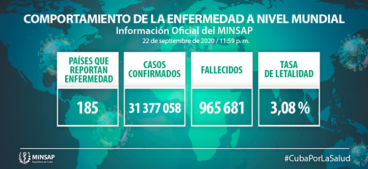 Comportamiento de la COVID-19 en el mundo el 23 de septiembre de 2020.