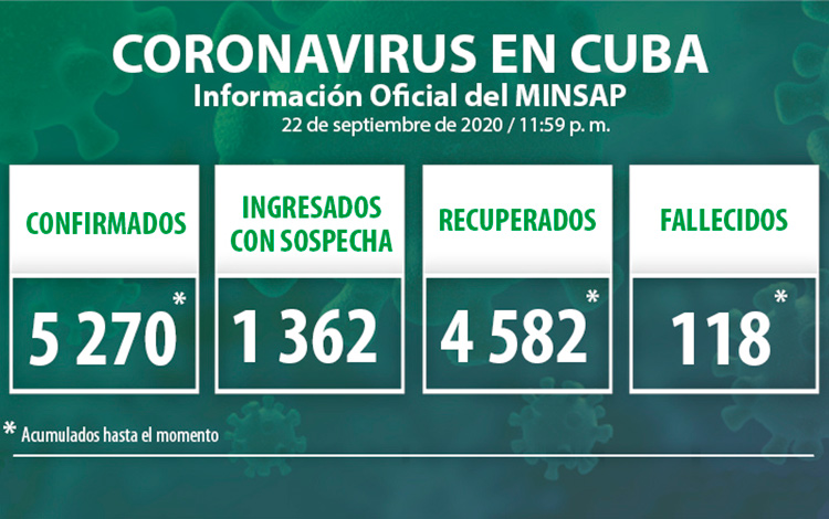 Estadisticas de la COVID-19 en Cuba el 22 de septiembre de 2020.