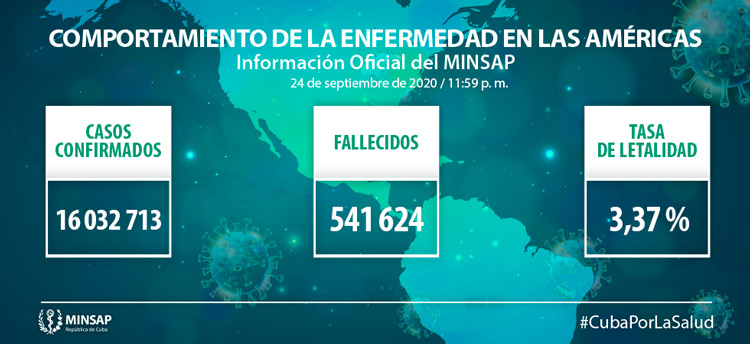 Comportamiento de la COVID-19  en las Américas el 24 de septiembre de 2020.