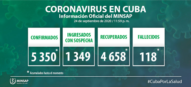 Estadísticas de la COVID-19 en Cuba hasta el 24 de septiembre de 2020.