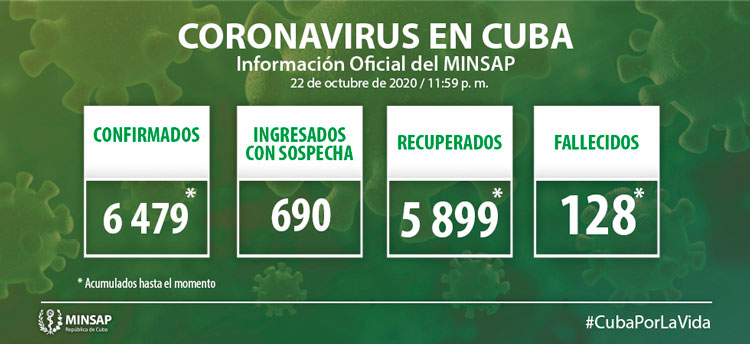Estadísticas de la COVID-19 en Cuba hasta el 22 de octubre de 2020.