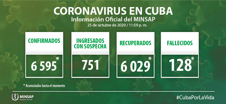 Estadisticas de la COVID-19 en Cuba el 26 de octubre de 2020.