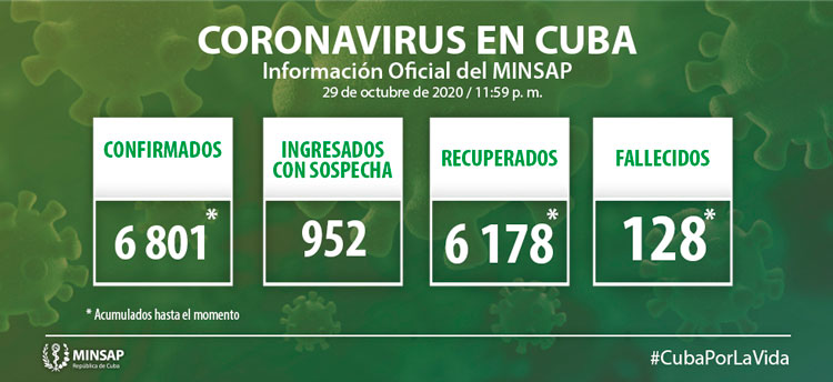 Estadísticas de la COVID-19 en Cuba hasta el 29 de octubre de 2020.