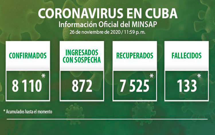 Parte del Ministerio de Salud Pública en Cuba