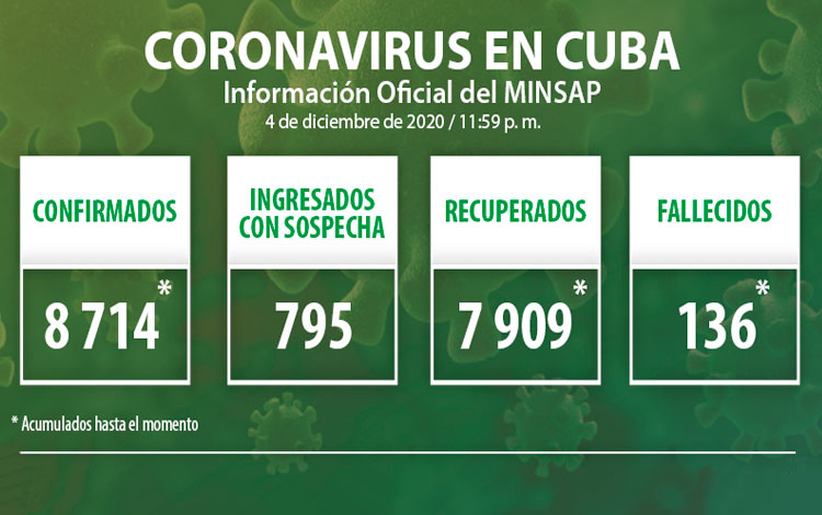 Estadísticas de la COVID-19 en Cuba hasta el 5 de diciembre de 2020.