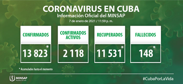 Estadísticas de la COVID-19 en Cuba hasta el 7 de enero de 2021.