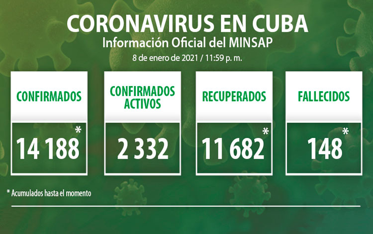 Estadísticas de la COVID-19 en Cuba hasta el 8 de enero de 2021.