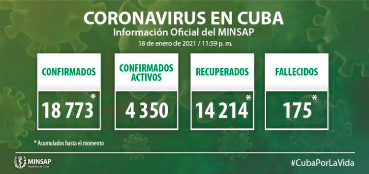 Parte del Ministerio de Salud Pública en Cuba