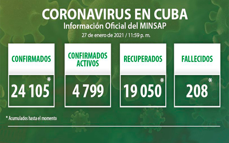 Estadisticas de la COVID-19 en Cuba el 28 de enero de 2021.