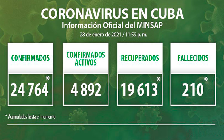 Estadísticas de la COVID-19 en Cuba hasta el 28 de enero de 2021.