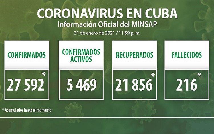 Vanguardia - Villa Clara - Cuba
