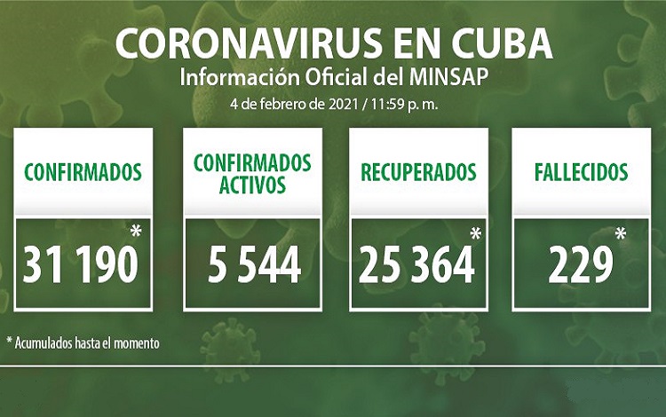 Vanguardia - Villa Clara - Cuba