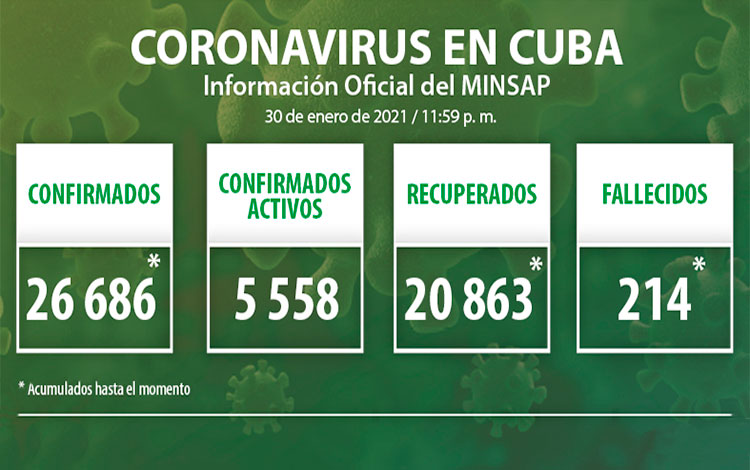 Parte del Ministerio de Salud Pública en Cuba