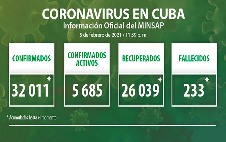 Estadísticas de la COVID-19 en Cuba hasta el 5 de febrero de 2021.